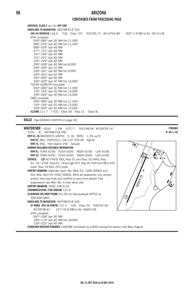 WHITERIVER - Airport Diagram