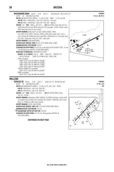WICKENBURG MUNI - Airport Diagram