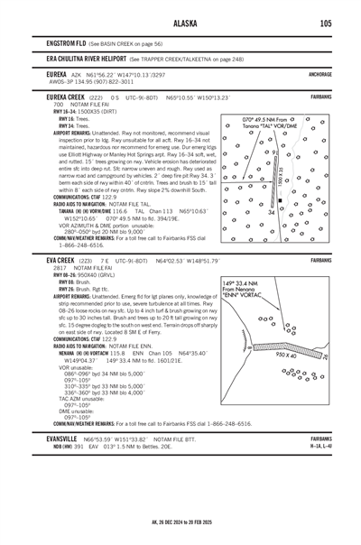 EUREKA CREEK - Airport Diagram