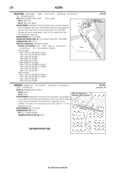 FAREWELL - Airport Diagram