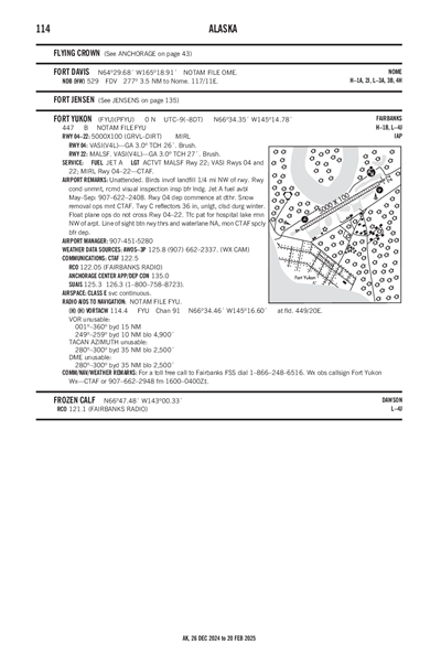 FORT YUKON - Airport Diagram