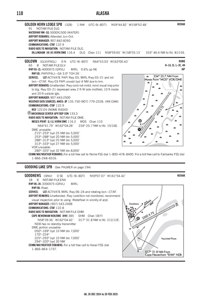 GOODNEWS - Airport Diagram