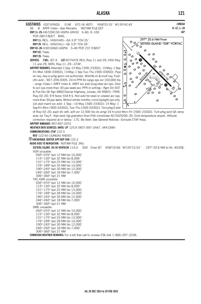 GUSTAVUS - Airport Diagram