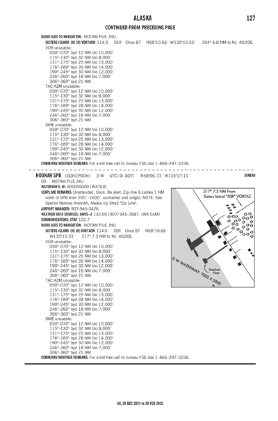 HOONAH - Airport Diagram