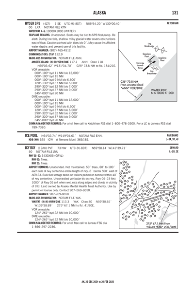 HYDER - Airport Diagram