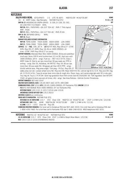 RALPH WIEN MEML - Airport Diagram