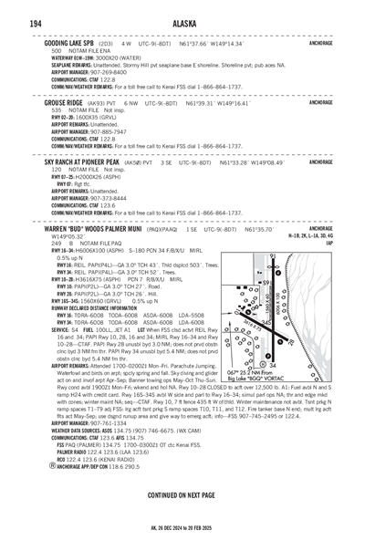 GOODING LAKE - Airport Diagram