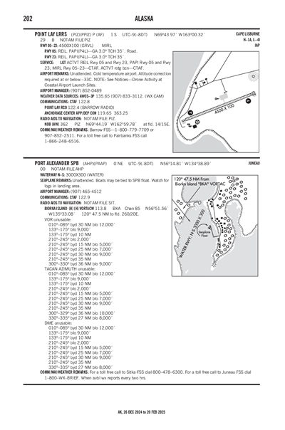 PORT ALEXANDER - Airport Diagram