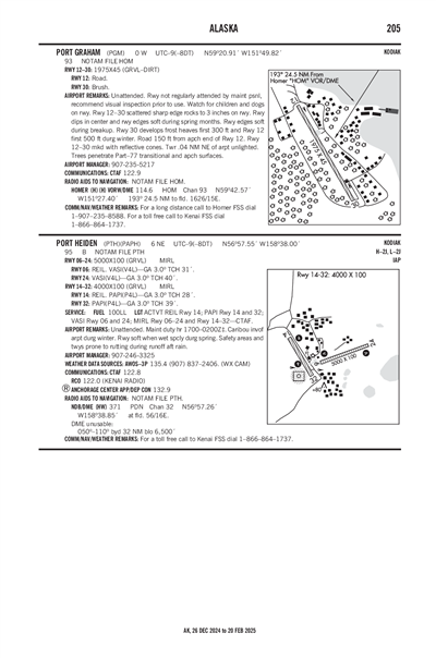 PORT GRAHAM - Airport Diagram