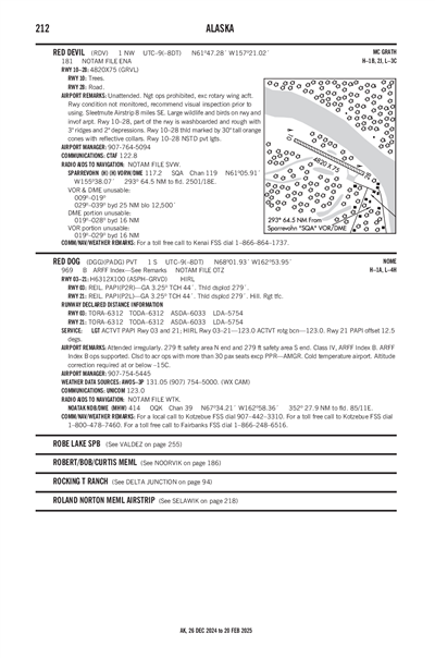 RED DOG - Airport Diagram