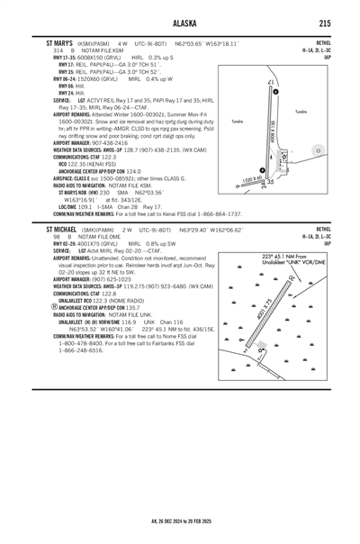 ST MICHAEL - Airport Diagram