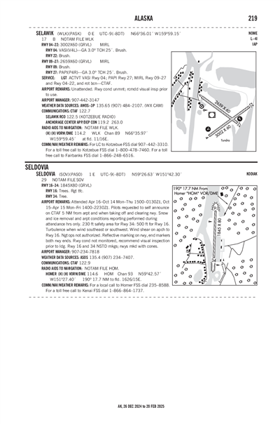 SELAWIK - Airport Diagram