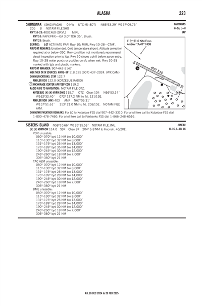 SHUNGNAK - Airport Diagram