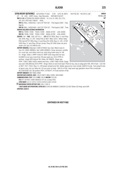 SITKA ROCKY GUTIERREZ - Airport Diagram