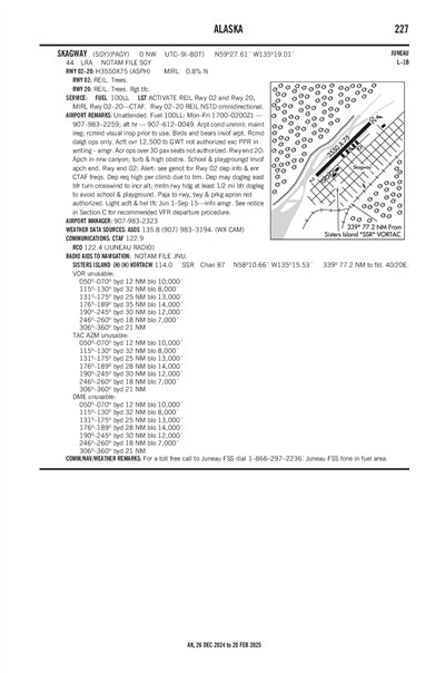 SKAGWAY - Airport Diagram