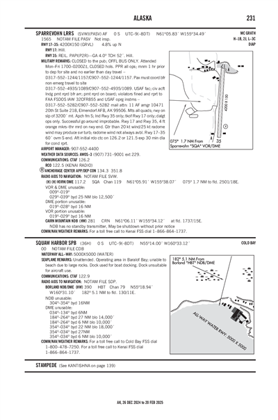 SPARREVOHN LRRS - Airport Diagram