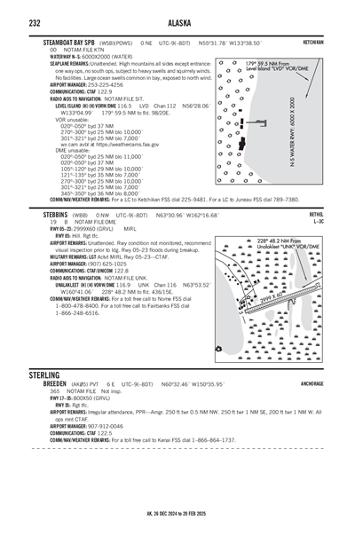 STEBBINS - Airport Diagram