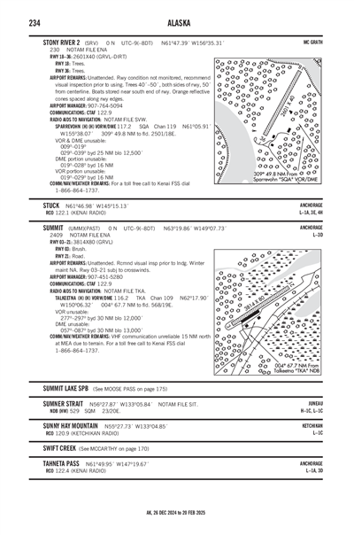 STONY RIVER 2 - Airport Diagram