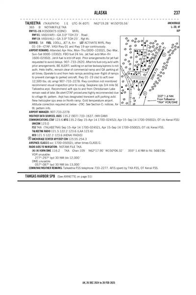 TALKEETNA - Airport Diagram