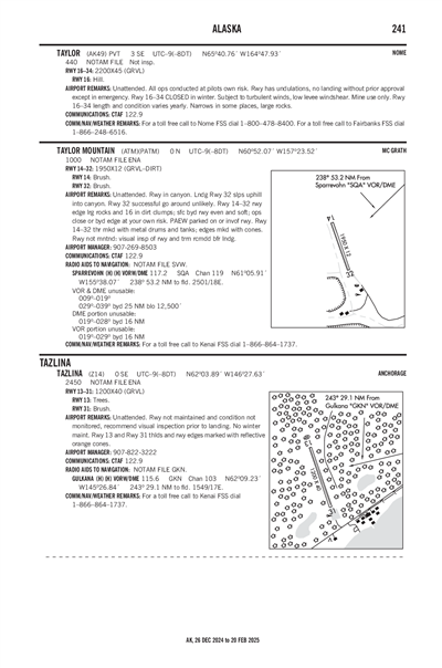 TAYLOR - Airport Diagram