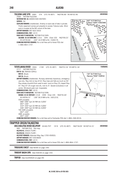 TOTATLANIKA RIVER - Airport Diagram