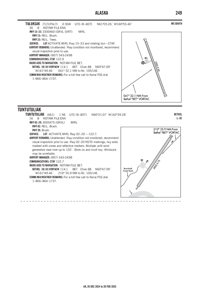 TUNTUTULIAK - Airport Diagram