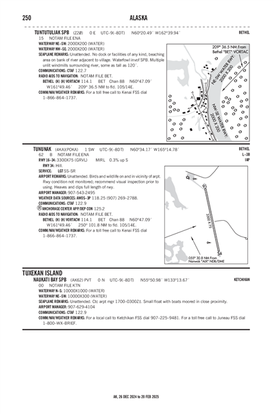 NAUKATI BAY - Airport Diagram