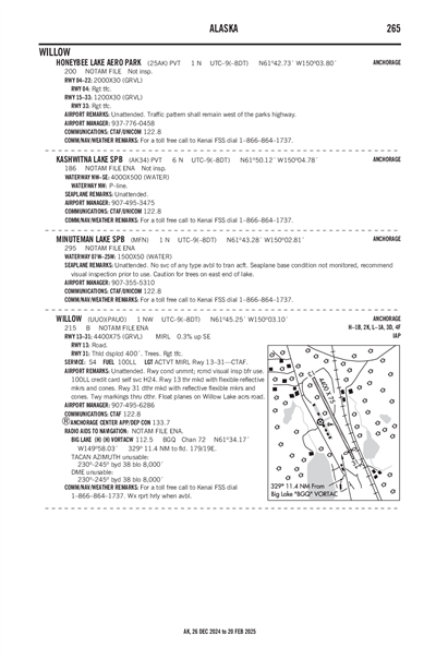 MINUTEMAN LAKE - Airport Diagram