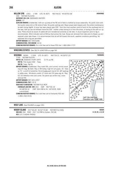 WILLOW SPB - Airport Diagram