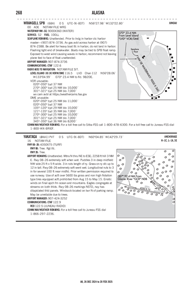 WRANGELL - Airport Diagram