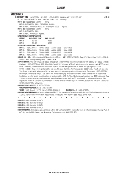 VANCOUVER/BOUNDARY BAY - Airport Diagram