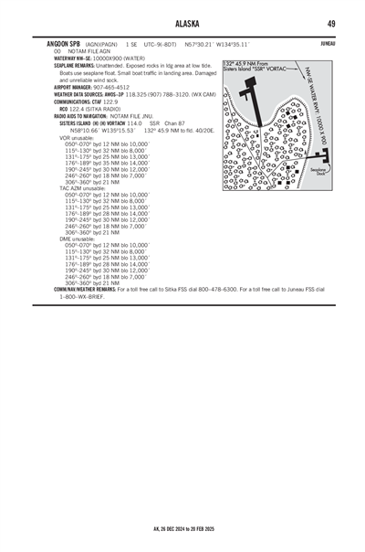 ANGOON - Airport Diagram