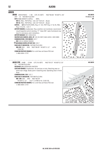 ANVIK - Airport Diagram