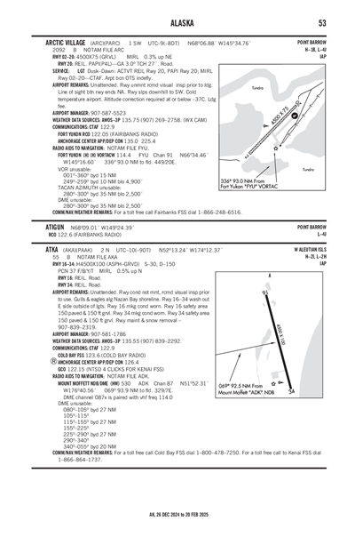 ARCTIC VILLAGE - Airport Diagram