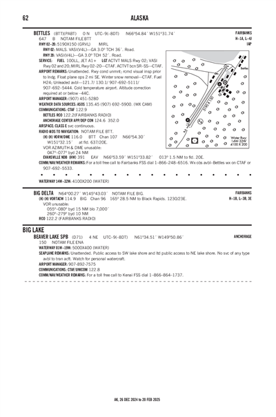 BEAVER LAKE - Airport Diagram