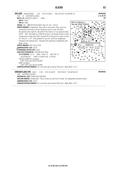 BROCKER LAKE - Airport Diagram