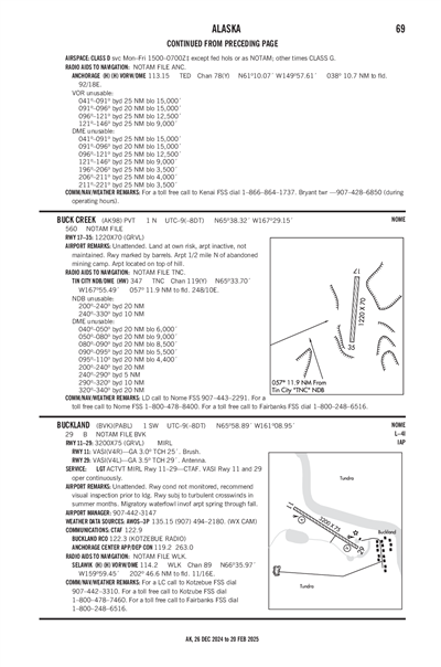 BUCKLAND - Airport Diagram