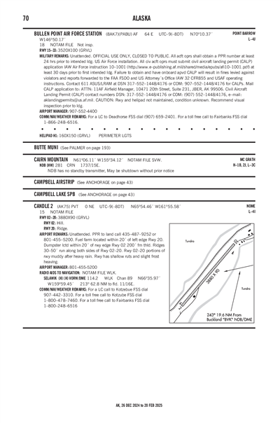 CANDLE 2 - Airport Diagram