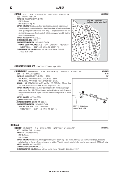 CHUATHBALUK - Airport Diagram