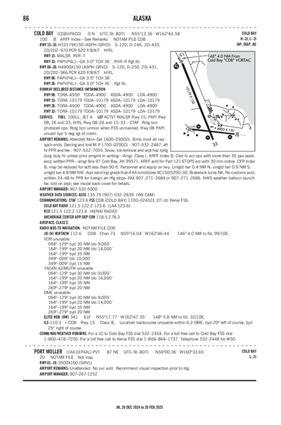 PORT MOLLER - Airport Diagram