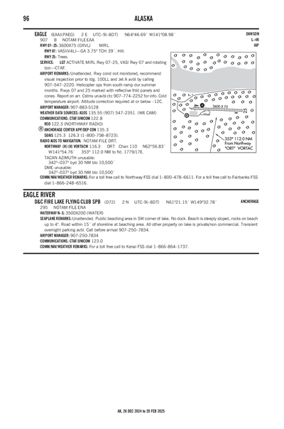 D&C FIRE LAKE FLYING CLUB - Airport Diagram