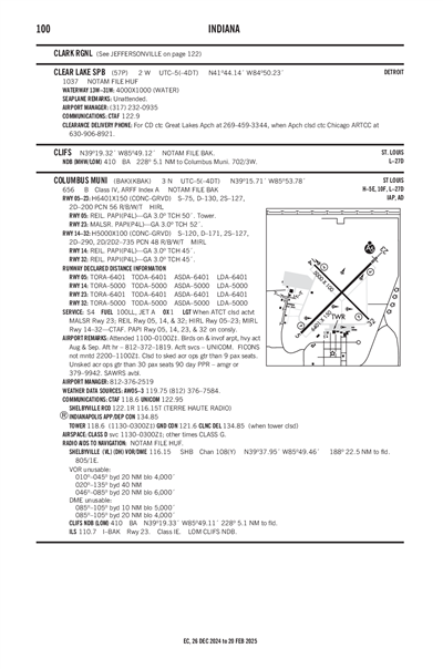 CLEAR LAKE - Airport Diagram