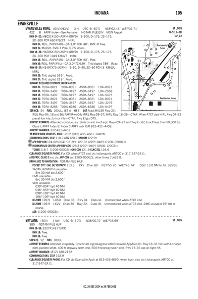 SKYLANE - Airport Diagram