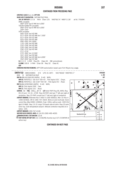 SMITH FLD - Airport Diagram