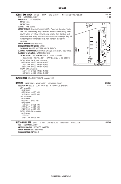 HOBART SKY RANCH - Airport Diagram