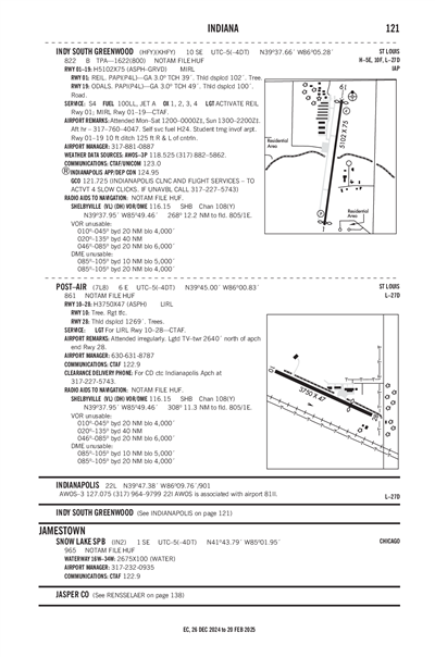 INDY SOUTH GREENWOOD - Airport Diagram