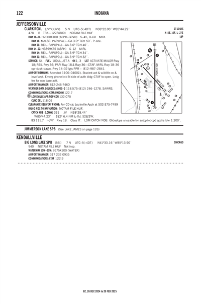 CLARK RGNL - Airport Diagram