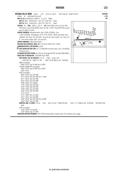 KENDALLVILLE MUNI - Airport Diagram