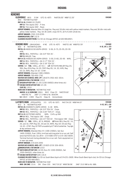 GLENNDALE - Airport Diagram