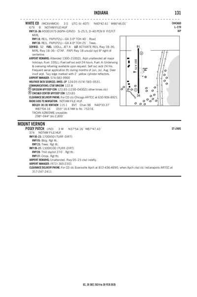 POSEY PATCH - Airport Diagram